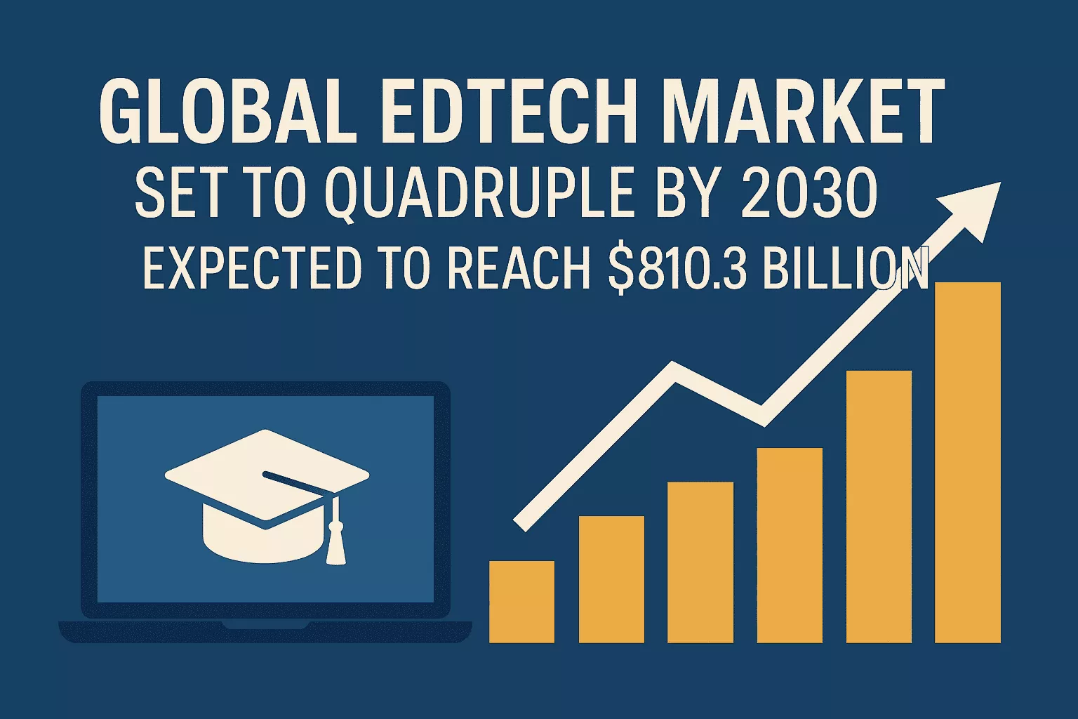 Global EdTech Market Set to Quadruple by 2030 — Expected to Reach $810.3 Billion